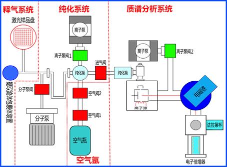 原理图